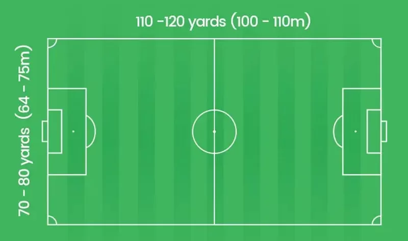 Đường Pitch trong bóng đá theo quy định của FIFA