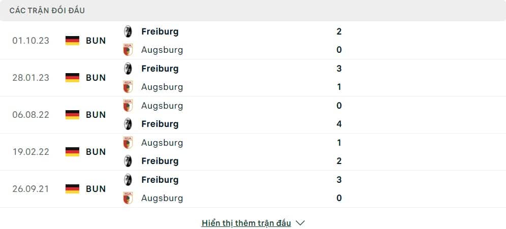 Thành tích đối đầu của FC Augsburg vs SC Freiburg