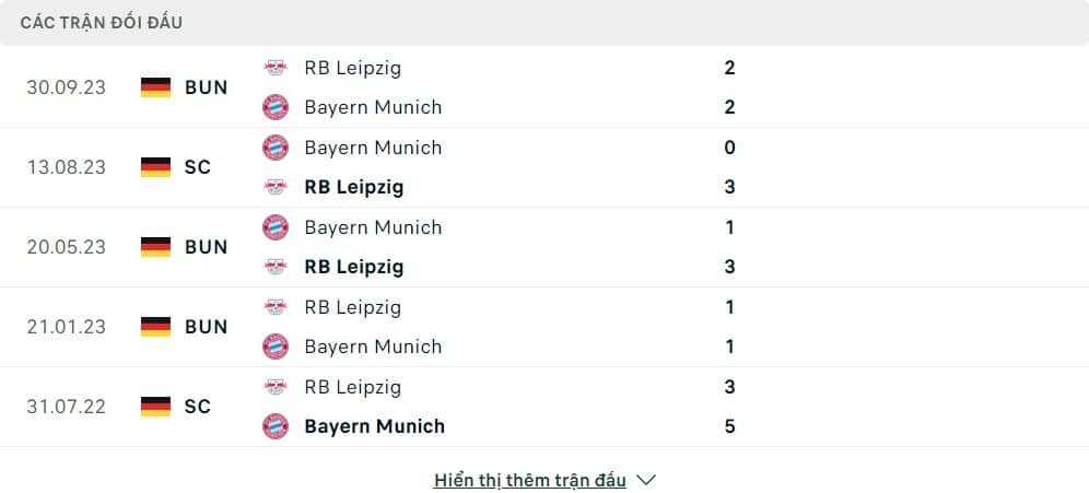 Thành tích đối đầu của FC Bayern München vs RB Leipzig