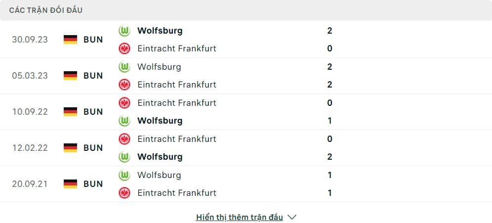 Thành tích đối đầu của Eintracht Frankfurt vs VfL Wolfsburg