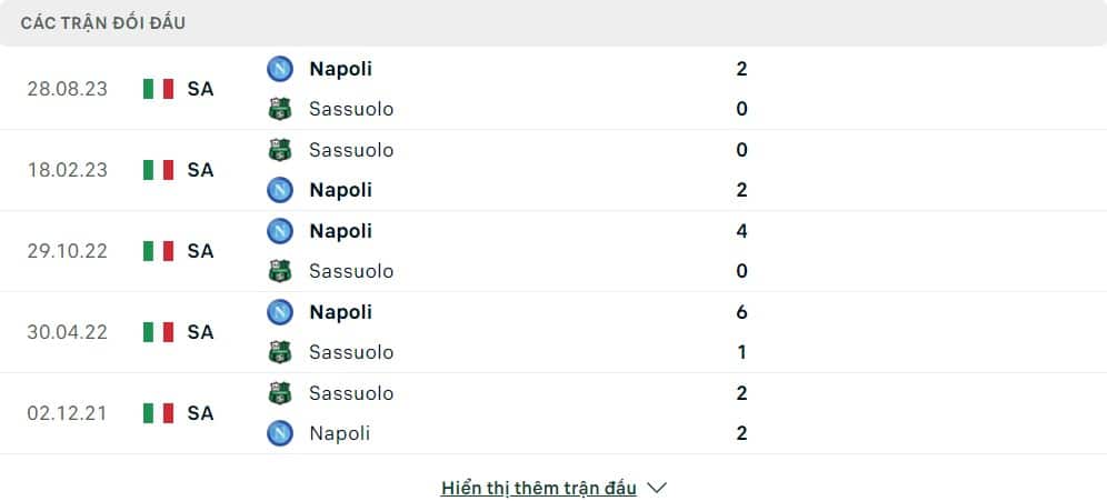 Thành tích đối đầu của Sassuolo vs Napoli