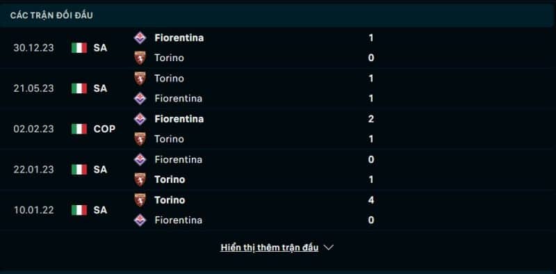 Lịch sử đối đầu Torino vs Fiorentina
