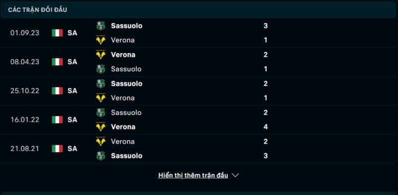 Lịch sử đối đầu Verona vs Sassuolo