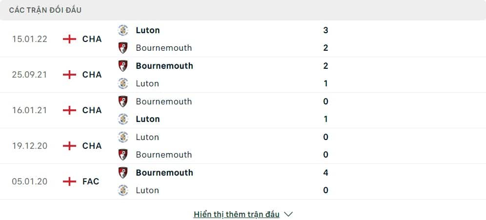 Thành tích đối đầu của Bournemouth vs Luton Town