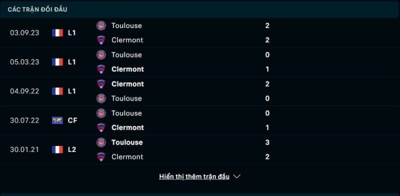Lịch sử đối đầu Clermont vs Toulouse