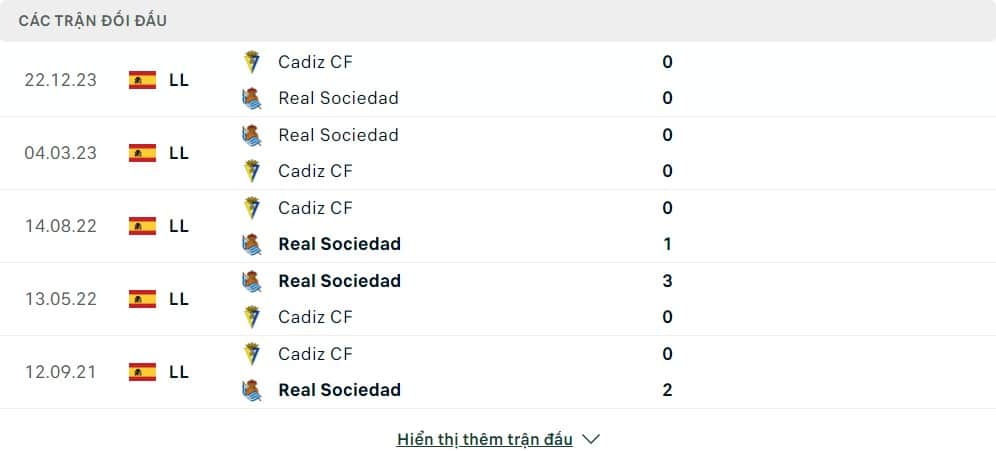 Thành tích đối đầu của Real Sociedad vs Cádiz