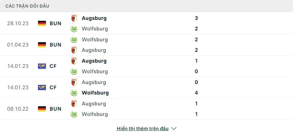 Thành tích đối đầu của VfL Wolfsburg vs FC Augsburg