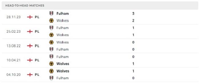 Lịch sử đối đầu của Wolverhampton vs Fulham