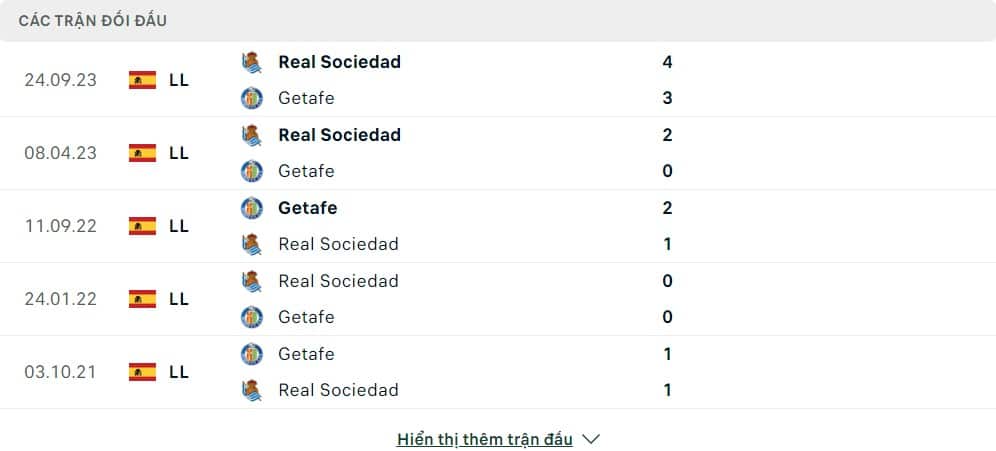 Thành tích đối đầu của Getafe vs Real Sociedad