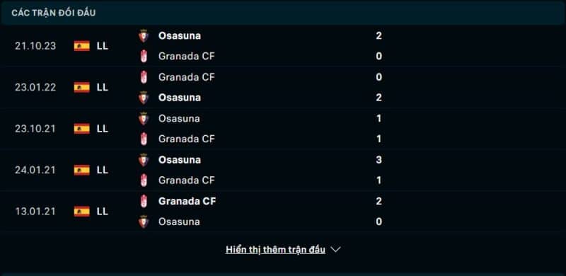 Lịch sử đối đầu Granada CF vs CA Osasuna