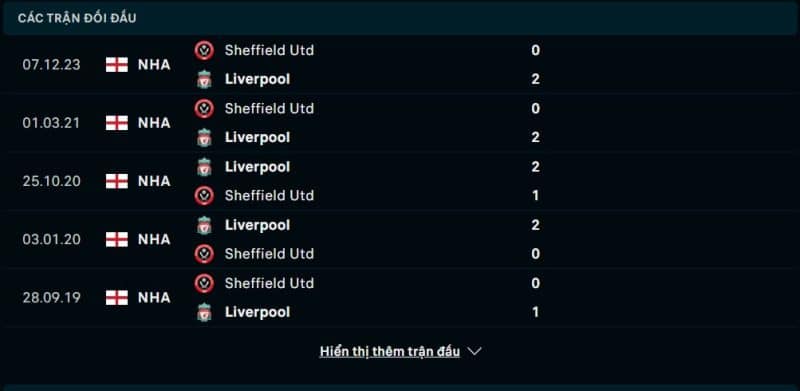Lịch sử đối đầu Liverpool vs Sheffield United