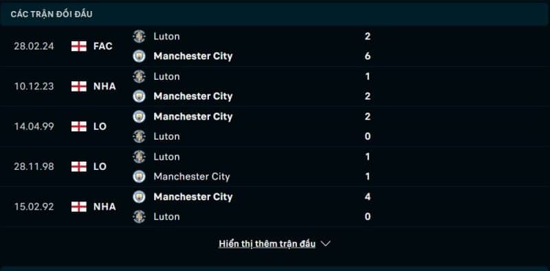 Lịch sử đối đầu Manchester City vs Luton