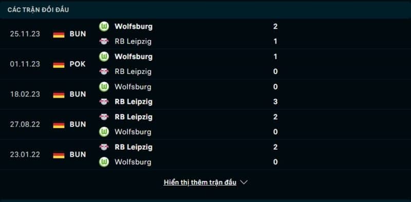 Lịch sử đối đầu RB Leipzig vs VfL Wolfsburg