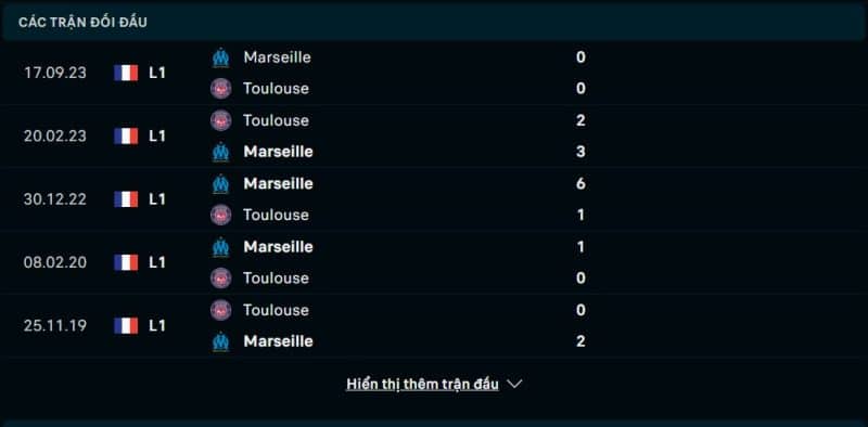 Lịch sử đối đầu Toulouse vs Marseille