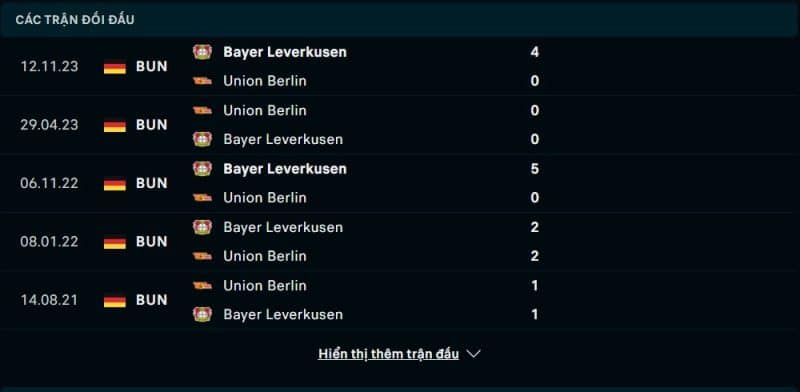 Lịch sử đối đầu Union Berlin vs Bayer Leverkusen