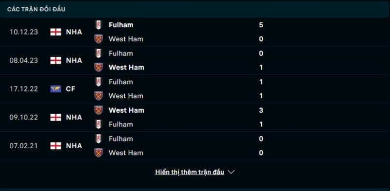 Lịch sử đối đầu West Ham vs Fulham